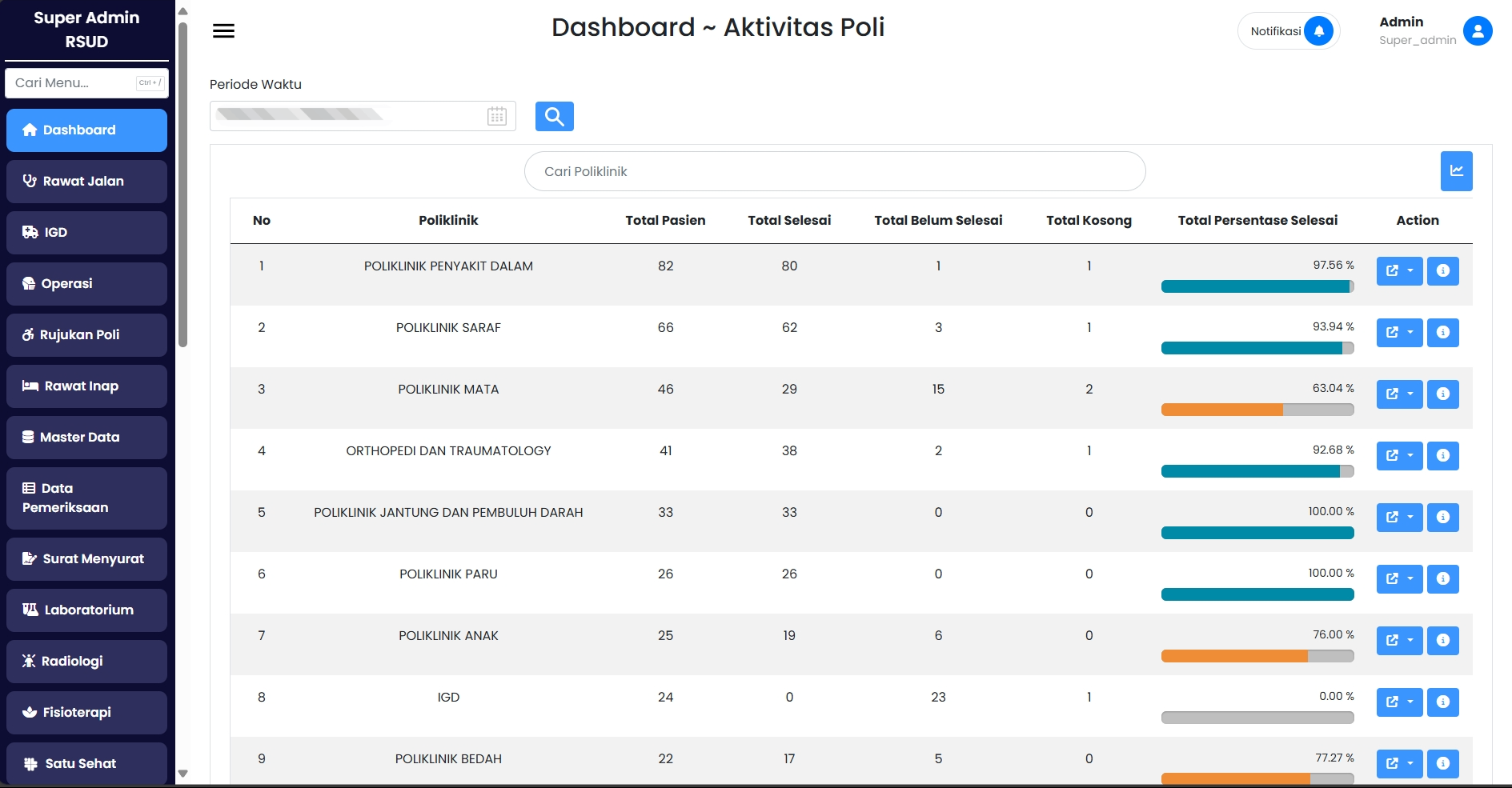 Hospital Information System Web Application dashboard showing patient management interface
